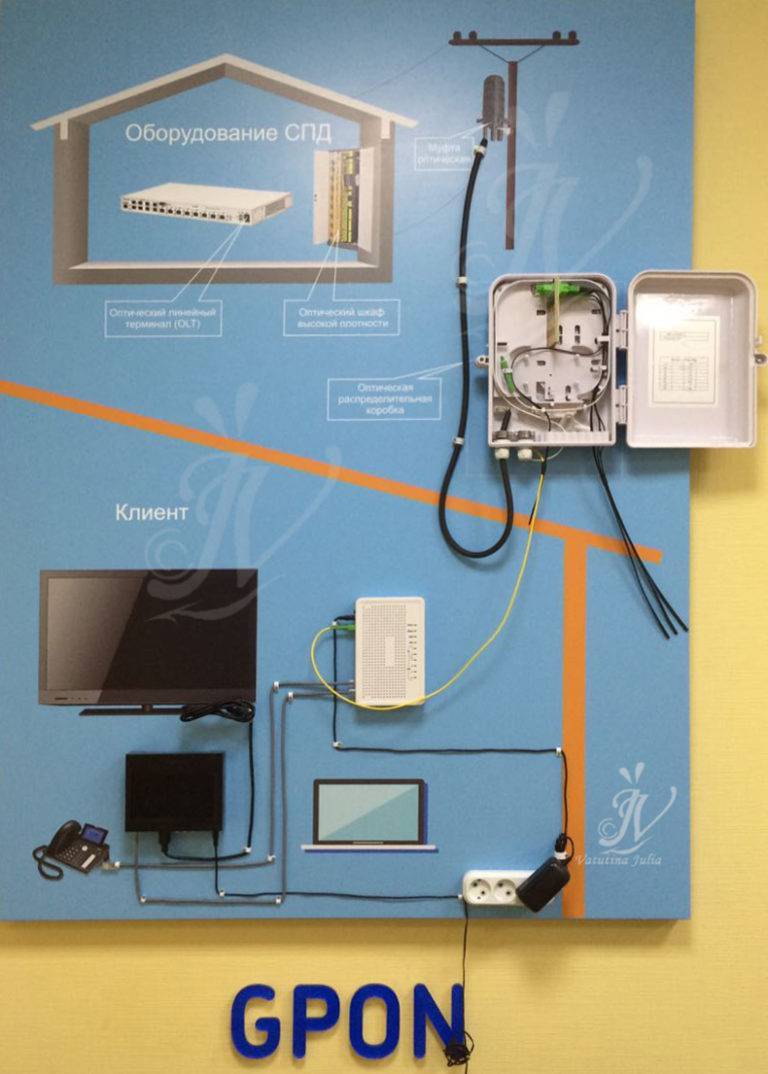 Оптоволоконный интернет от ростелеком: схема подключения и оборудование