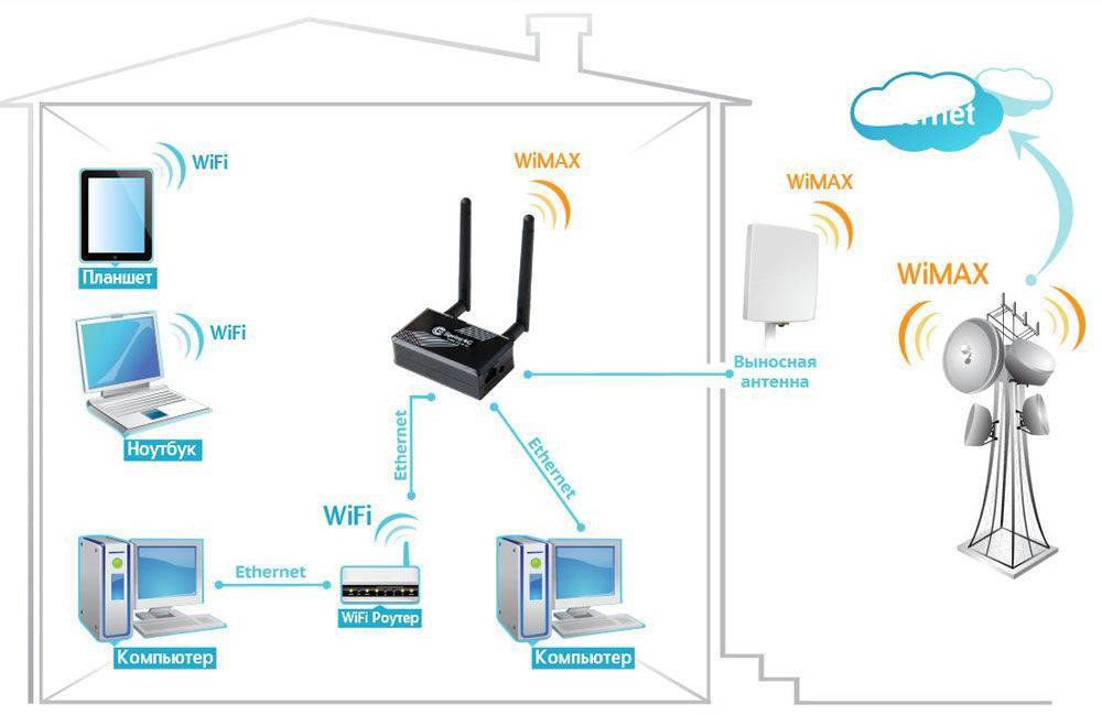 Wifi map. пароли к wi-fi по всему миру