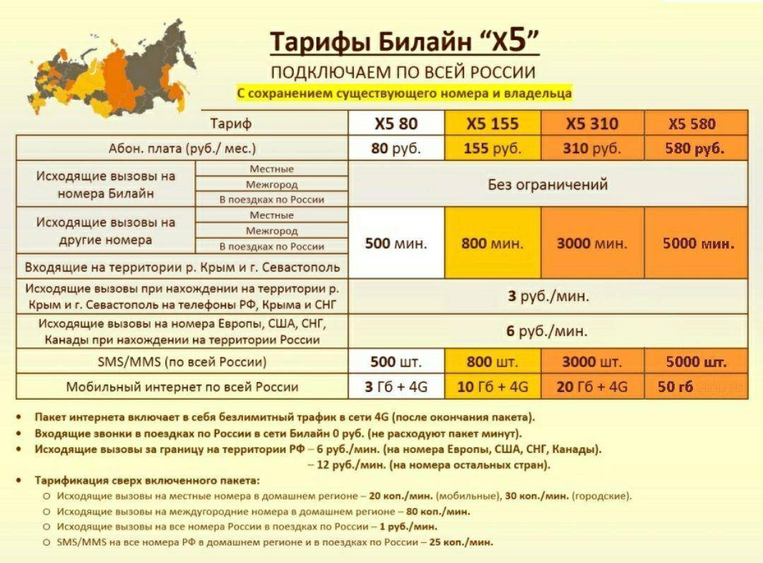 Тарифы на интернет от билайн: подключение выгодного тарифного плана beeline для физических лиц в москве