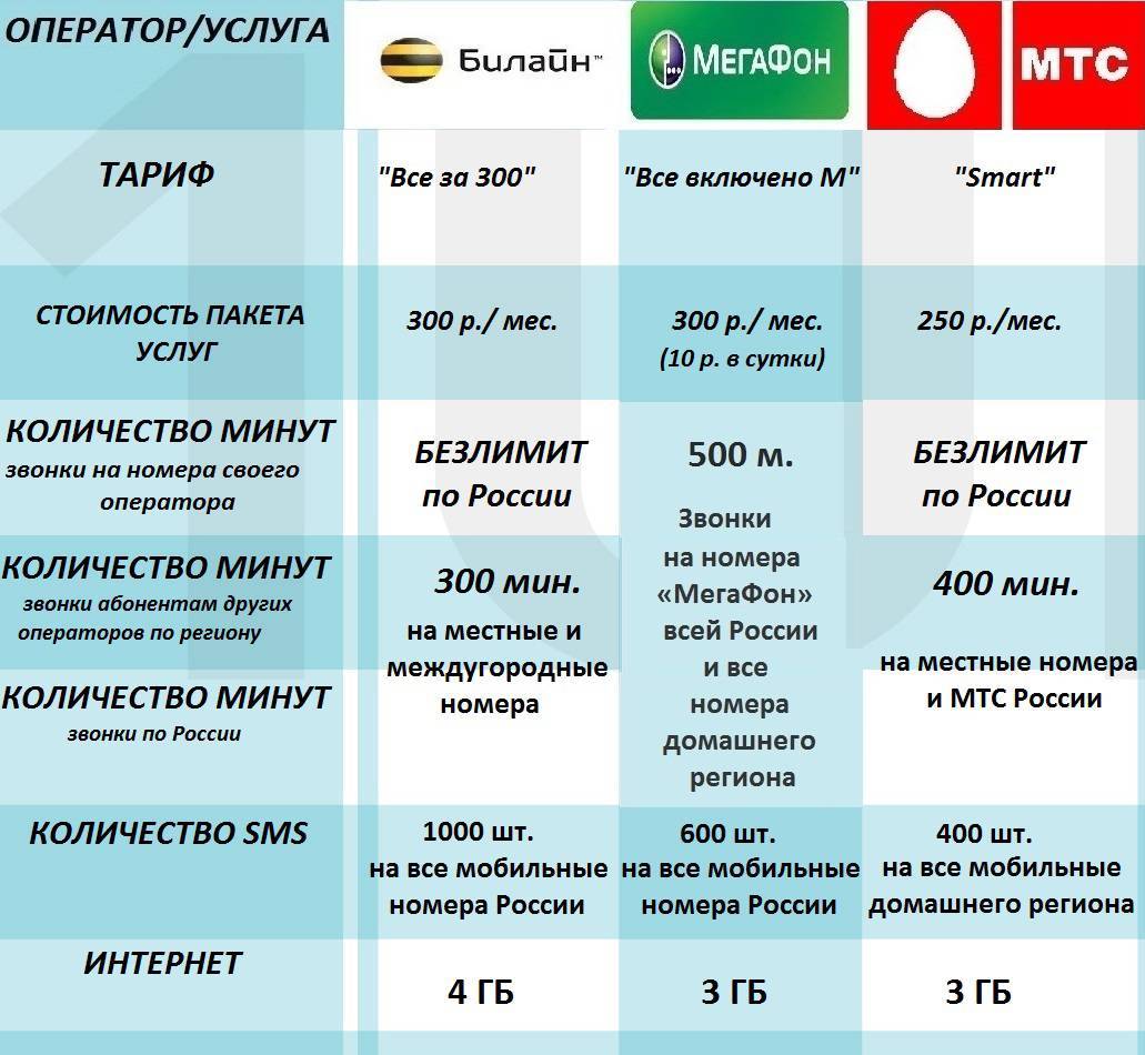 Московские клиенты tele2 получат 5% годовых за мобильные накопления - новости - молнет.ru