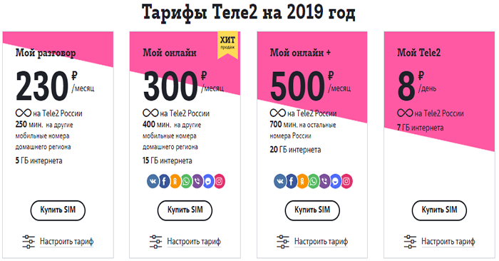 Тарифы теле2 без интернета: топ-2021
