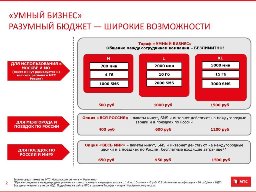 Обзор тарифов для москвы и области от мтс в 2021 году