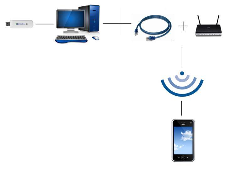 Передача файлов с компьютера на телефон по wifi — обмен документами между ноутбуком и смартфоном на андроид