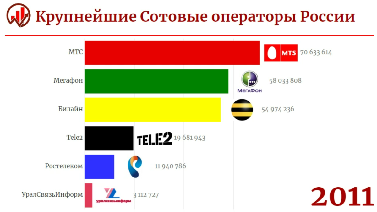 Топ 10 лучших операторов сотовой связи в россии по итогам 2021 года в рейтинге zuzako
