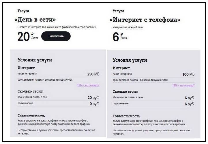 100  мб интернета tele2 за 10 рублей в месяц