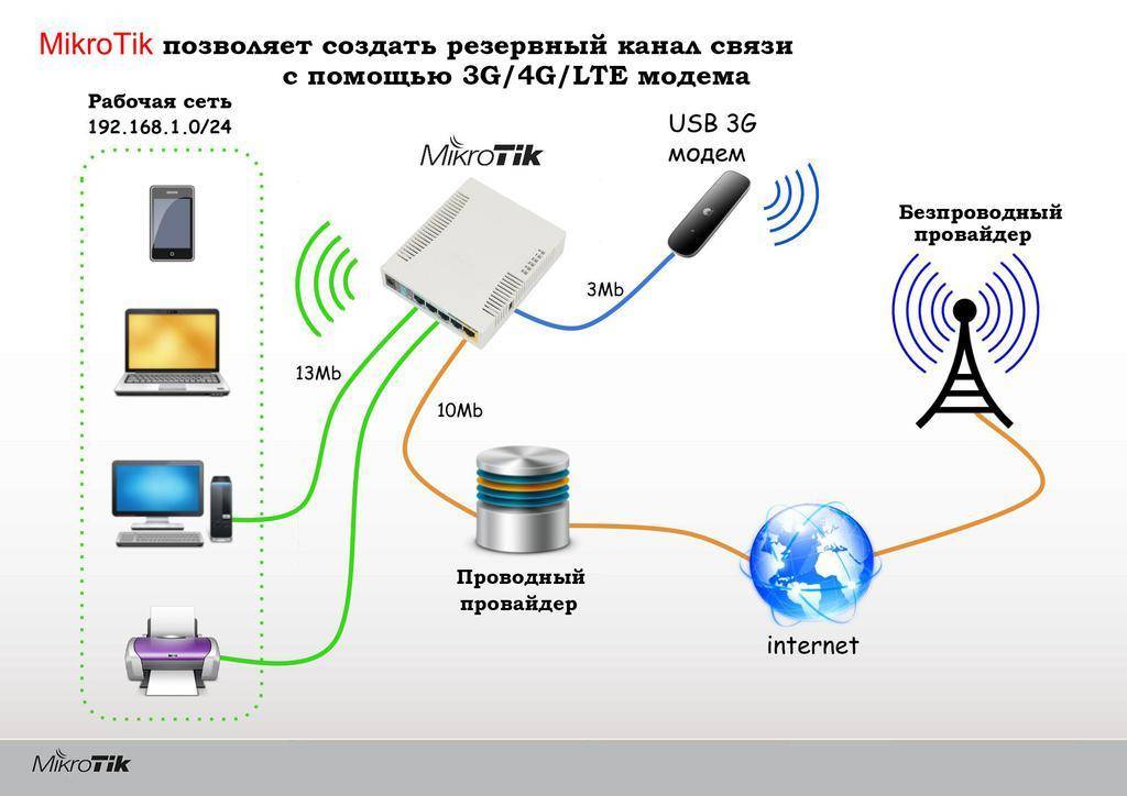Как настроить интернет на кнопочном телефоне тарифкин.ру
как настроить интернет на кнопочном телефоне