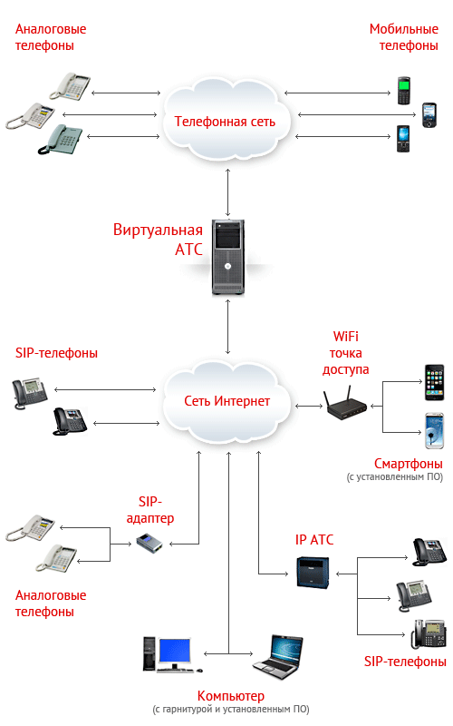 Делаем ip-телефонию на компьютере