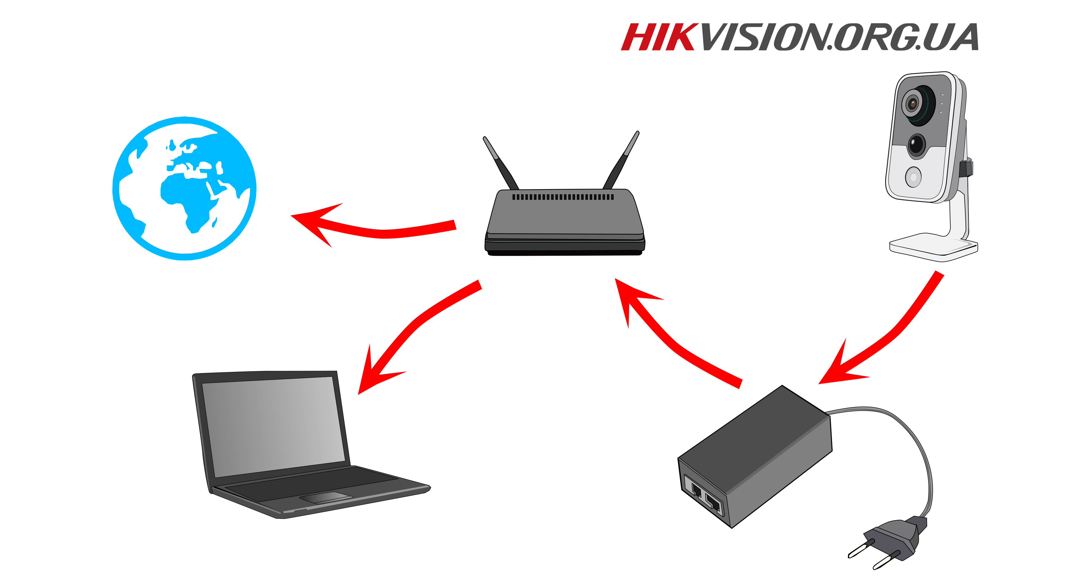Подключение и настройка беспроводных wi-fi камер