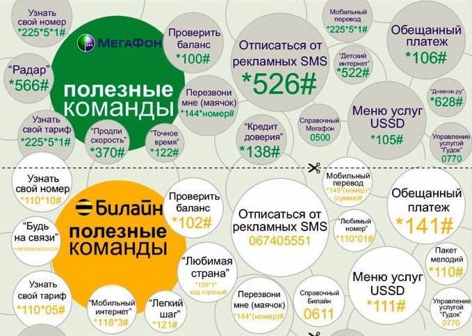 Полезные номера мегафон - команды тарифкин.ру
полезные номера мегафон - команды