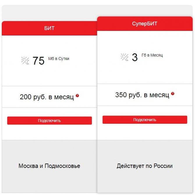 Опция «все супер» мтс: описание, как отключить — kakpozvonit.ru