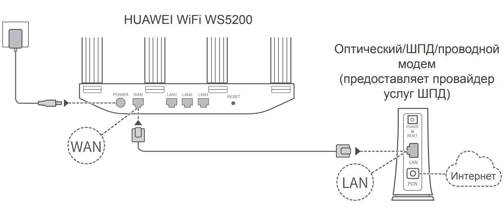 Как настроить wi-fi роутер huawei и honor - пошаговая инструкция по подключению интернета с компьютера - вайфайка.ру