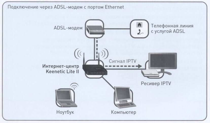 Как подключить ноутбук к интернету через телефон - рабочие способы тарифкин.ру
как подключить ноутбук к интернету через телефон - рабочие способы