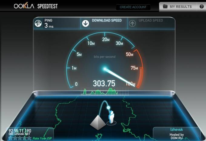 Тест скорости интернета – бесплатный speedtest