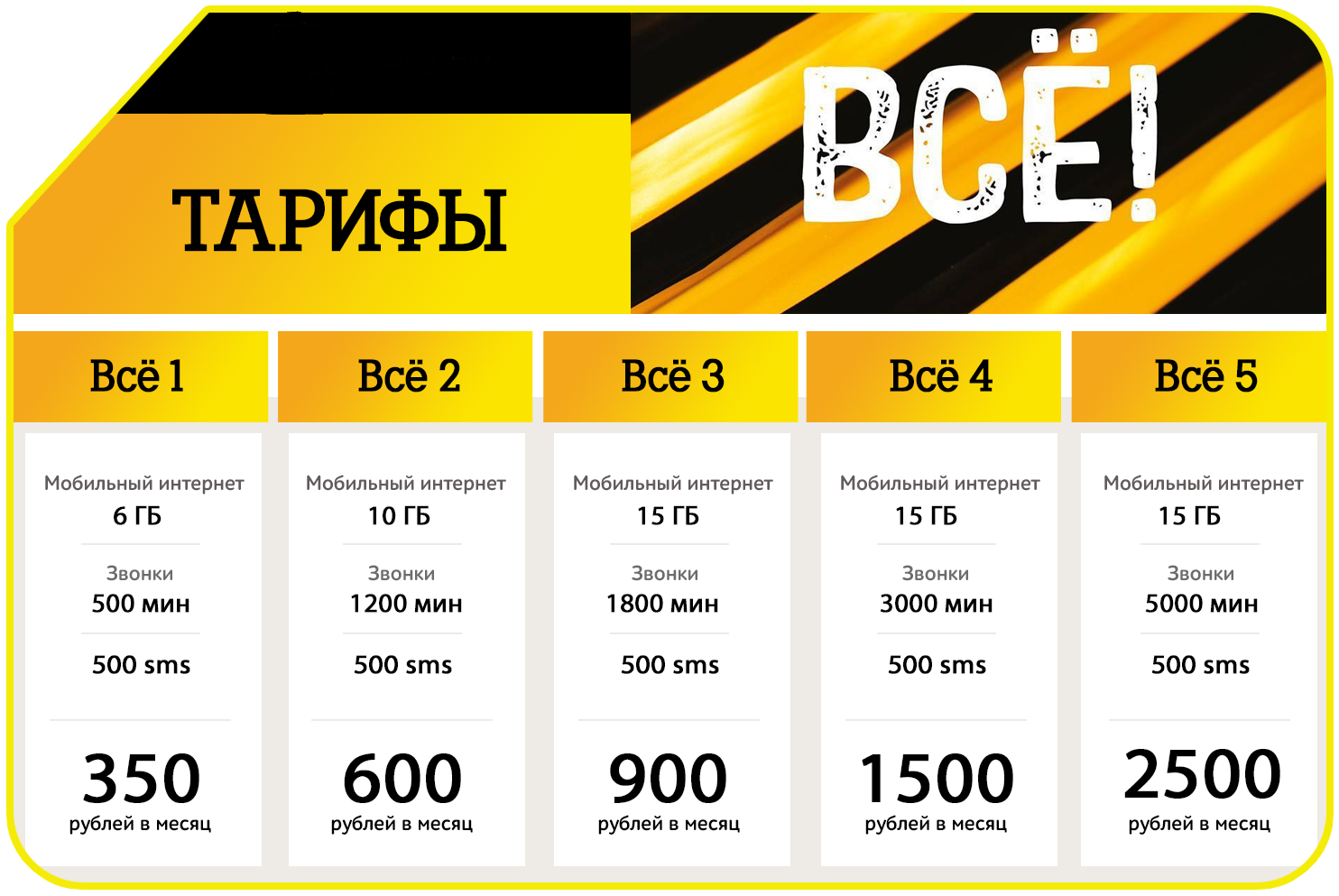 Интернет тарифы для модема: сравниваем предложения операторов | ichip.ru