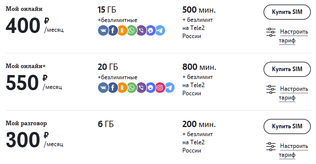 Тарифы теле2 белгородская область 2020 для интернета - связь и коммуникации