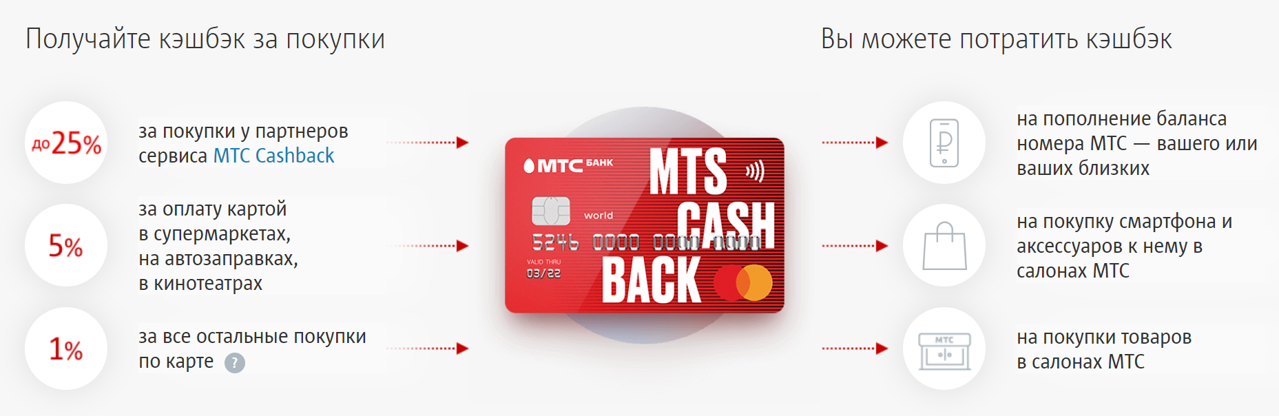 Виртуальная карта mts cashback за пару кликов — в вашем смартфоне