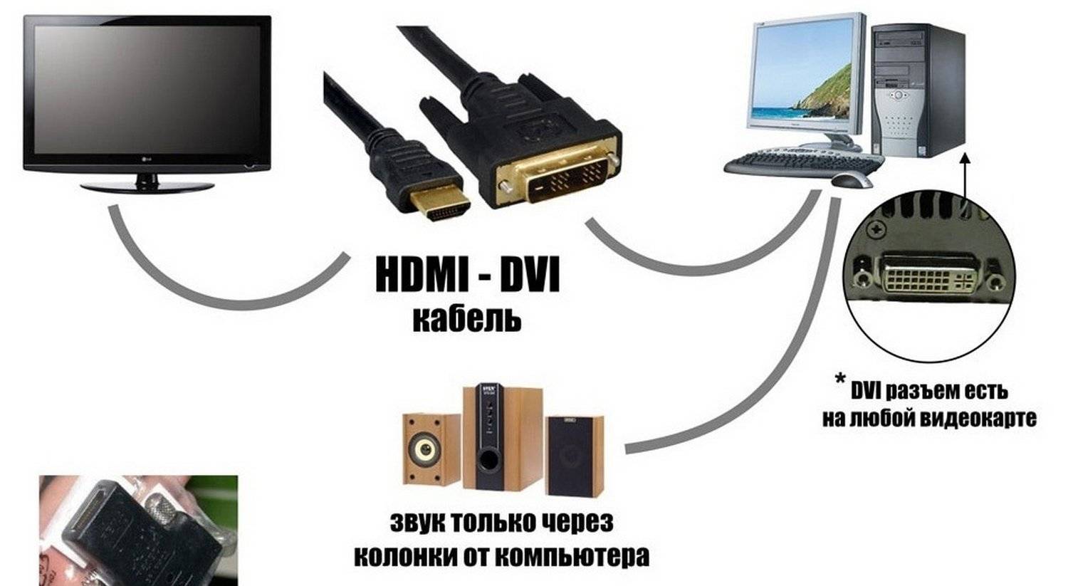 Как подключить телефон к телевизору через usb и hdmi в чём разница