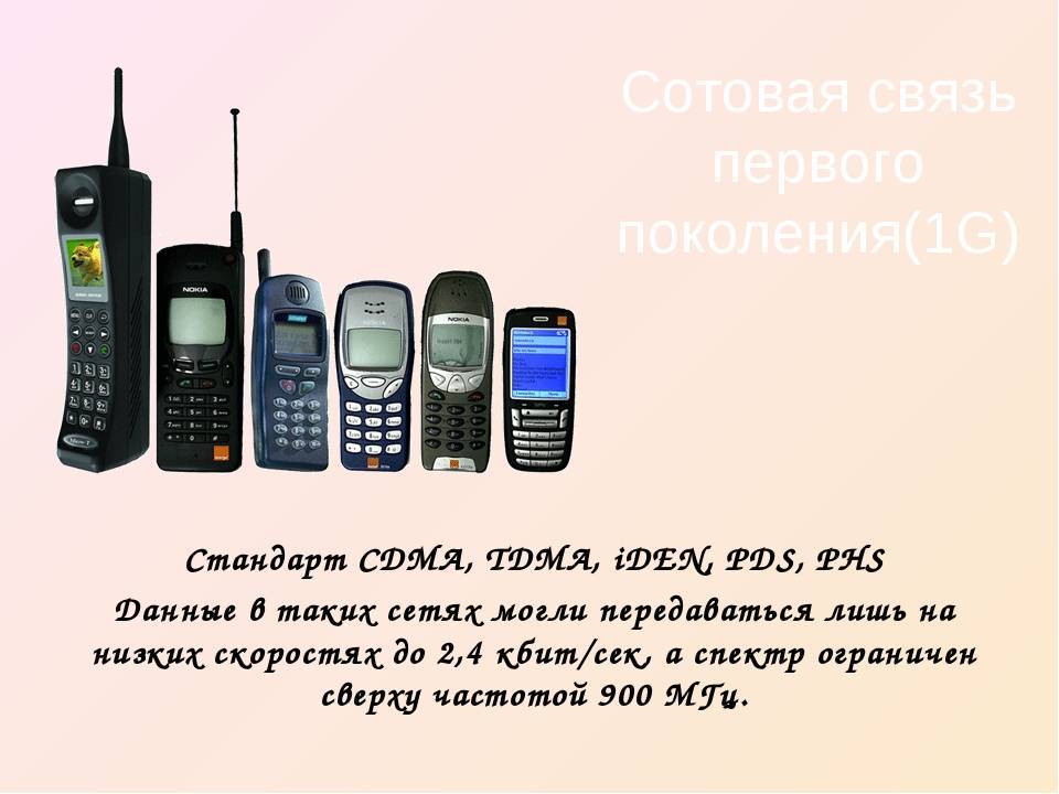 Корп стандарт мегафон - связь и мобильные технологии