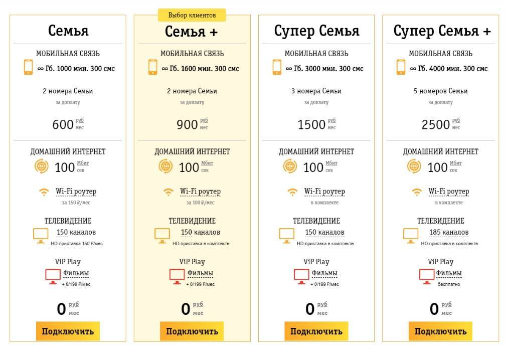 Тариф билайн «всё 1»: как подключить, отключить, описание тарифкин.ру