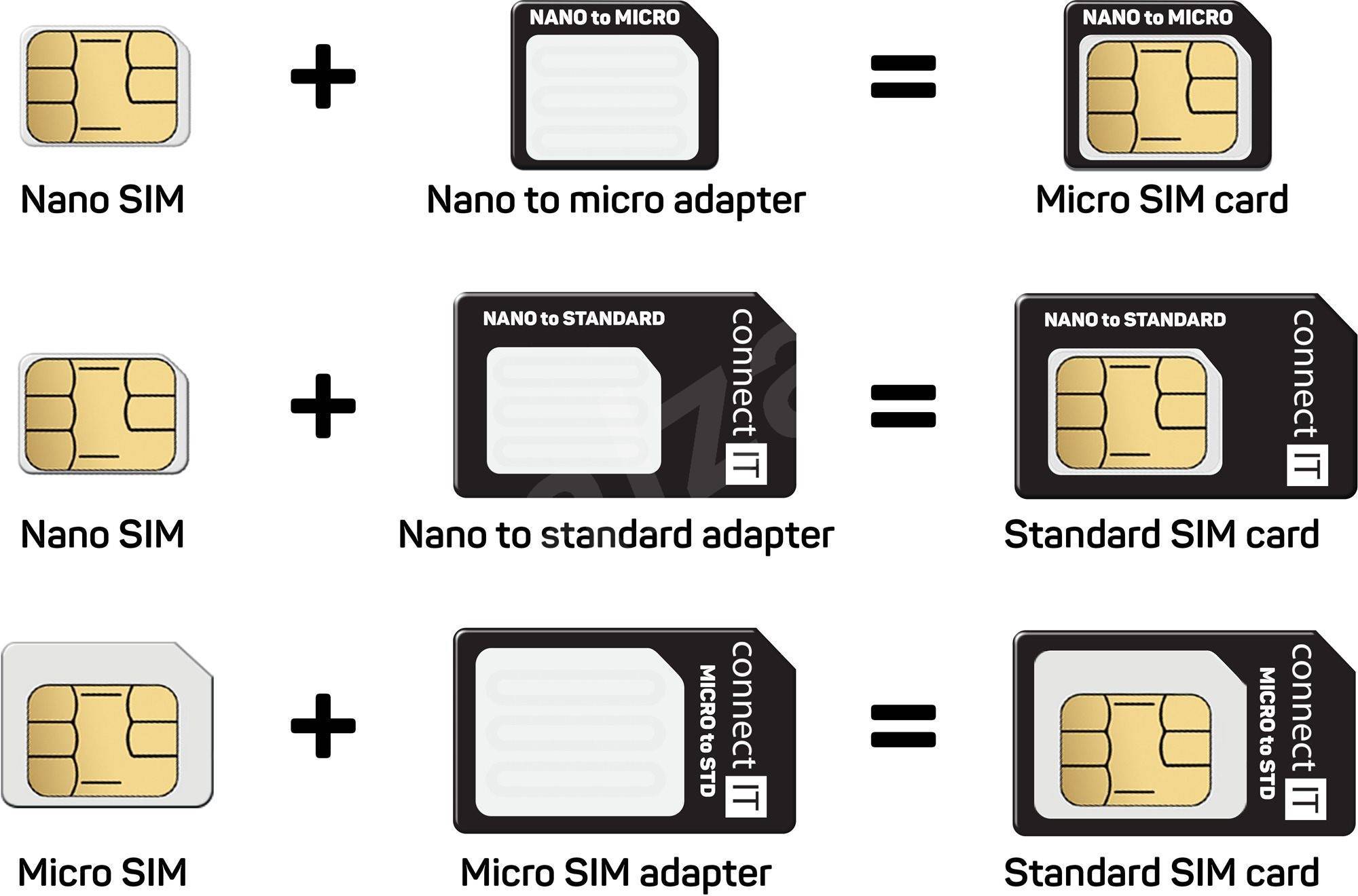 Замена сим карты мтс на нано сим карту с сохранением номера
