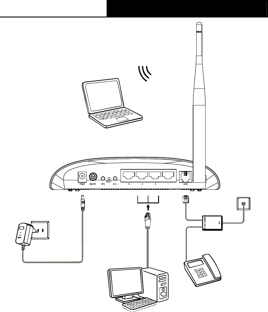 Настройка adsl модема роутера по wifi по кабелю rj-11