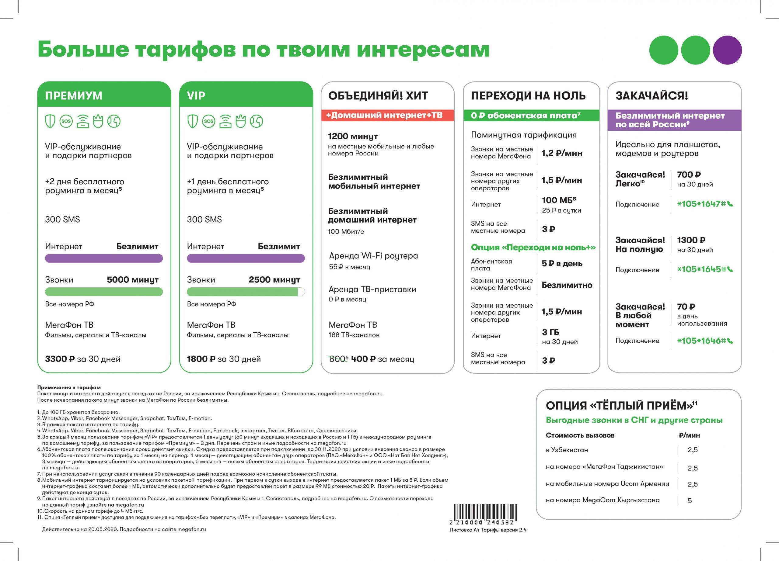 Мегафон в крыму: условия и стоимость звонков, смс и интернета | тарифы мегафон | tarifinform.com