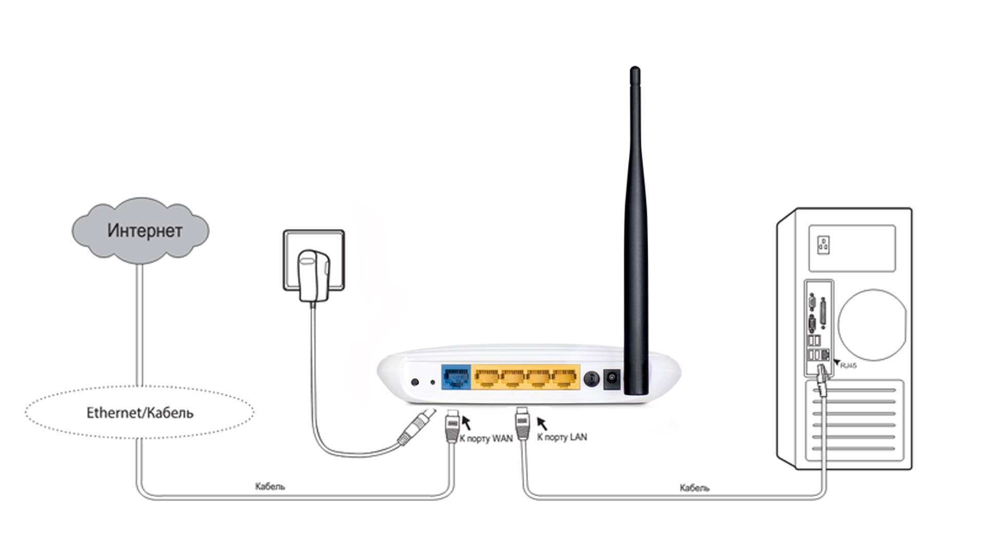 Как подключить и настроить wi-fi роутер ростелеком? инструкция для 9 моделей роутеров