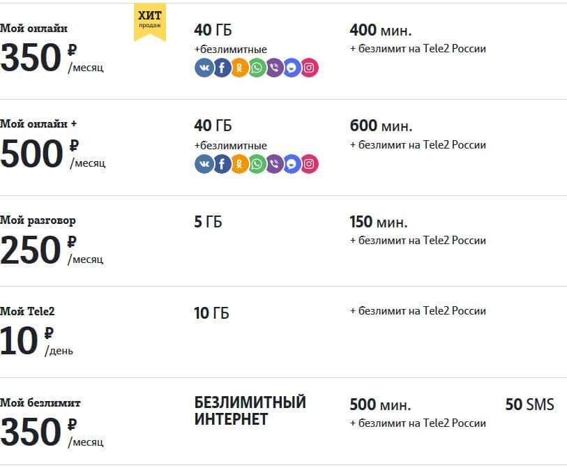 У кого безлимитный мобильный интернет дешевле? сравниваем тарифы | ichip.ru