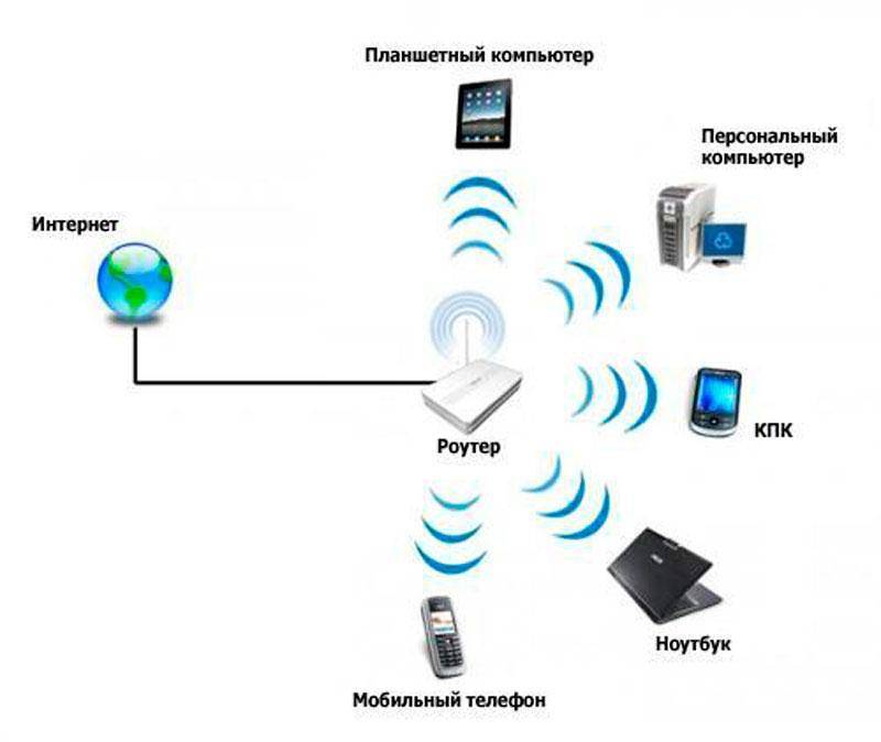 Wi-fi антенна - схемы, чертежи и и инструкции по подключению