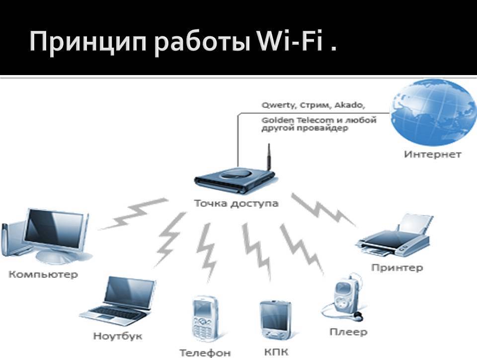 Что такое точка доступа wi-fi — для чего нужна