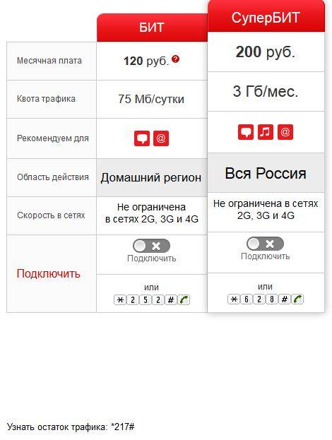 Как отключить мобильный интернет на мтс самостоятельно тарифкин.ру
как отключить мобильный интернет на мтс самостоятельно
