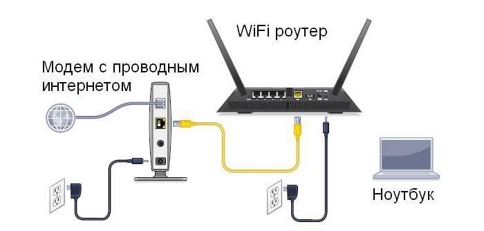 Как подключить usb модем к wifi роутеру zyxel keenetic и настроить 3g-4g интернет с компьютера или смартфона - вайфайка.ру