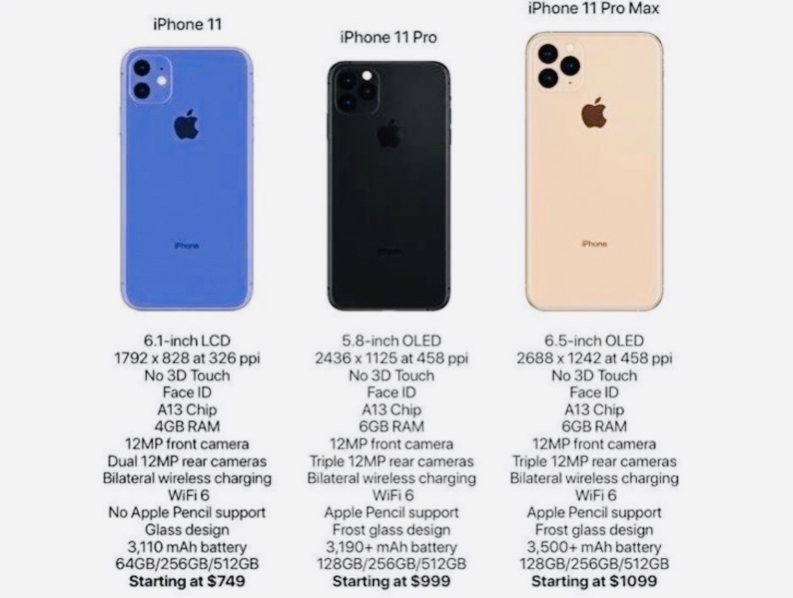 Сравнение iphone 13 и iphone 12 pro (12 pro max): какие отличия?  | яблык