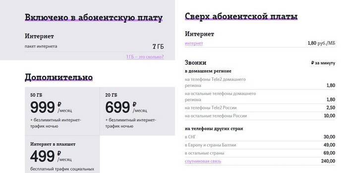 Пакеты интернета от теле2 - обзор предложений | tele2info.ru