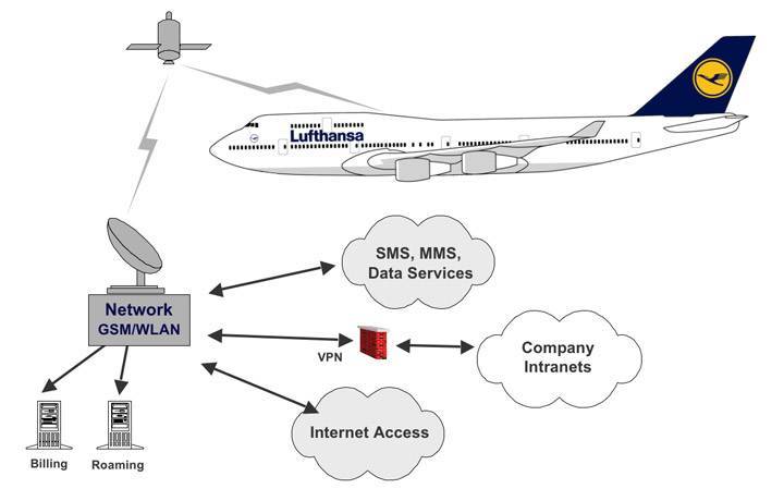 Можно ли пользоваться интернетом в самолете: лимиты и ограничения