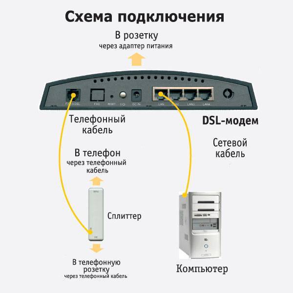 Настройка wi-fi роутера ростелеком: виды маршрутизаторов, подключение к компьютеру