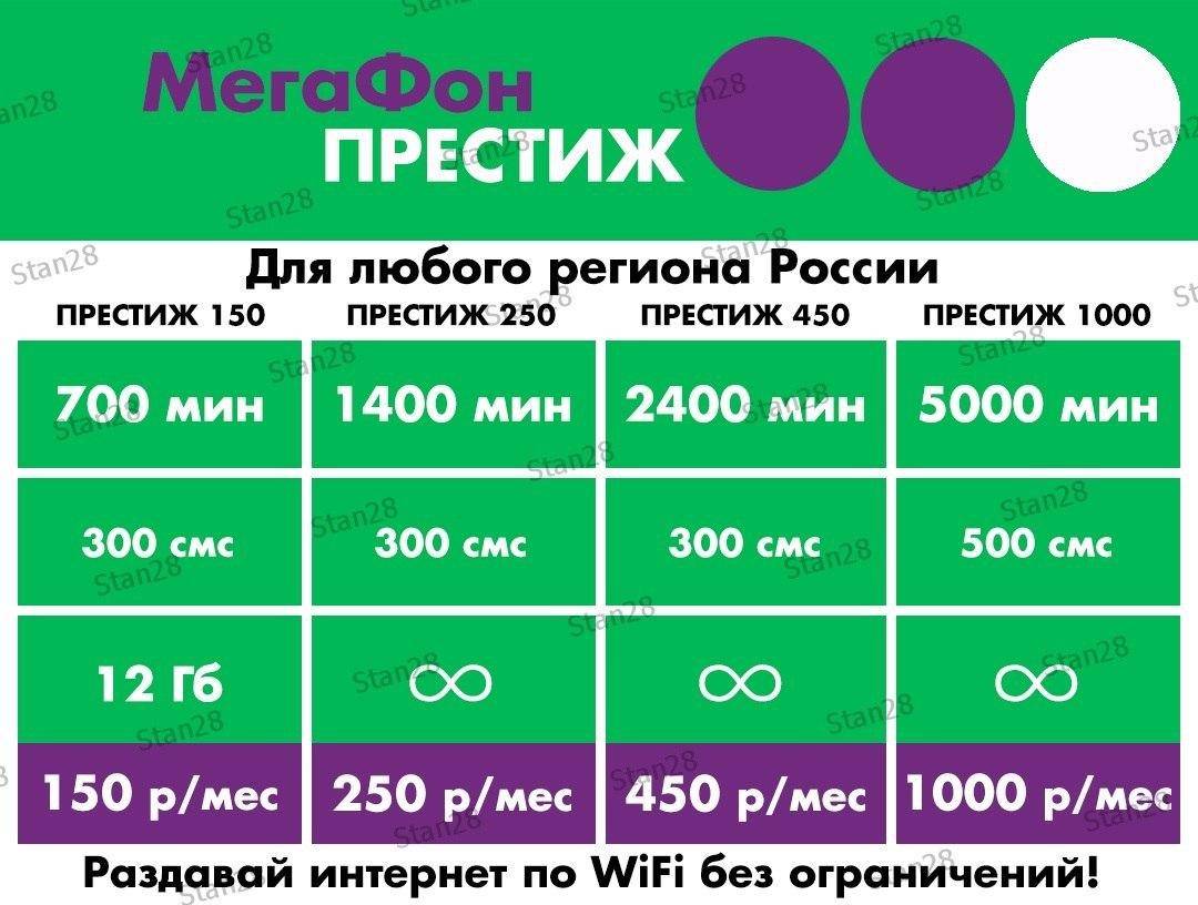 Опция «твой интернет» мегафон: описание, как подключить тарифкин.ру
опция «твой интернет» мегафон: описание, как подключить