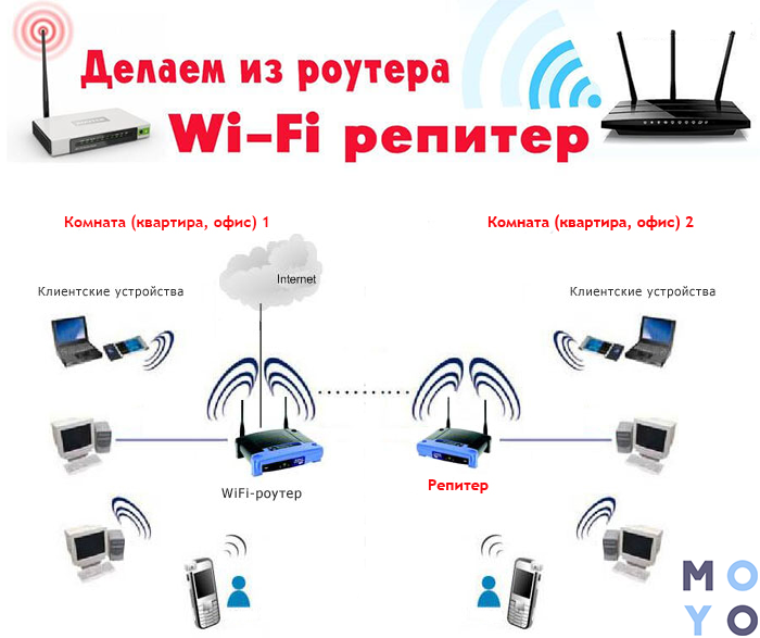 Вред wi-fi