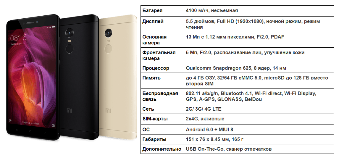 Основные критерии выбора мобильного телефона Xiaomi