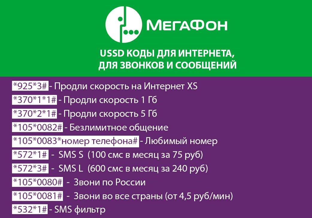 Ussd команды мегафон - полный список полезных номеров