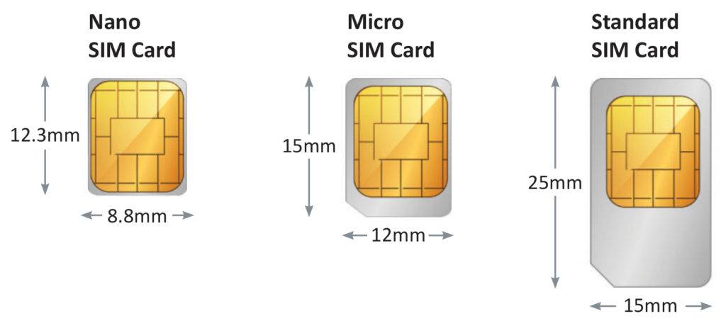 Как поменять сим карту на микро сим мтс: замена с сохранением номера