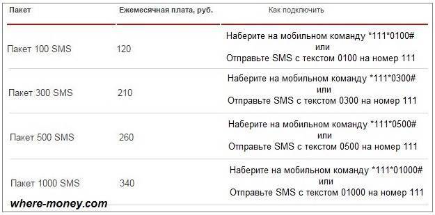 Периодические пакеты sms от мтс: подробное описание, стоимость