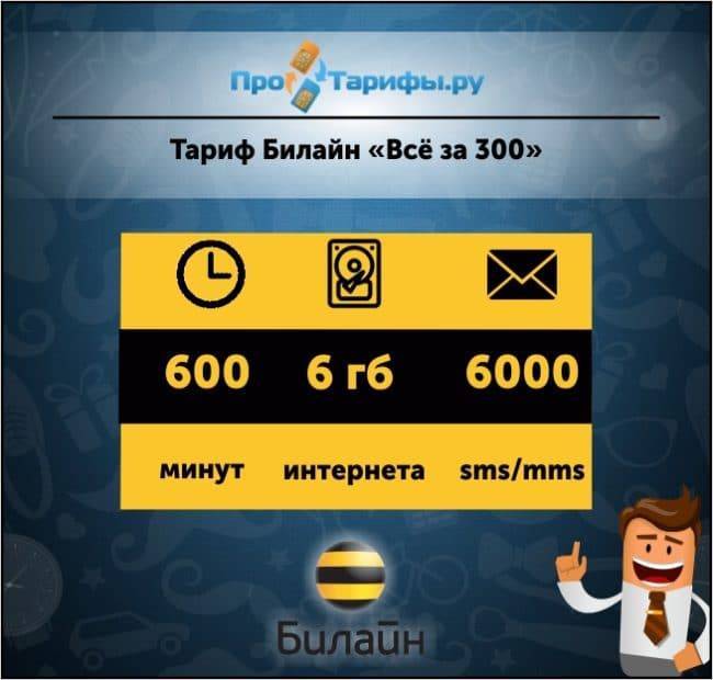 Тариф «всё за 300» от билайн – описание, подключение, стоимость – мобилоид – все о сотовой связи и смартфонах