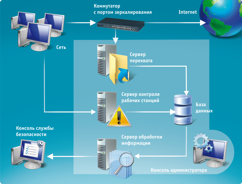 Особенности применения виртуального сервера для информации