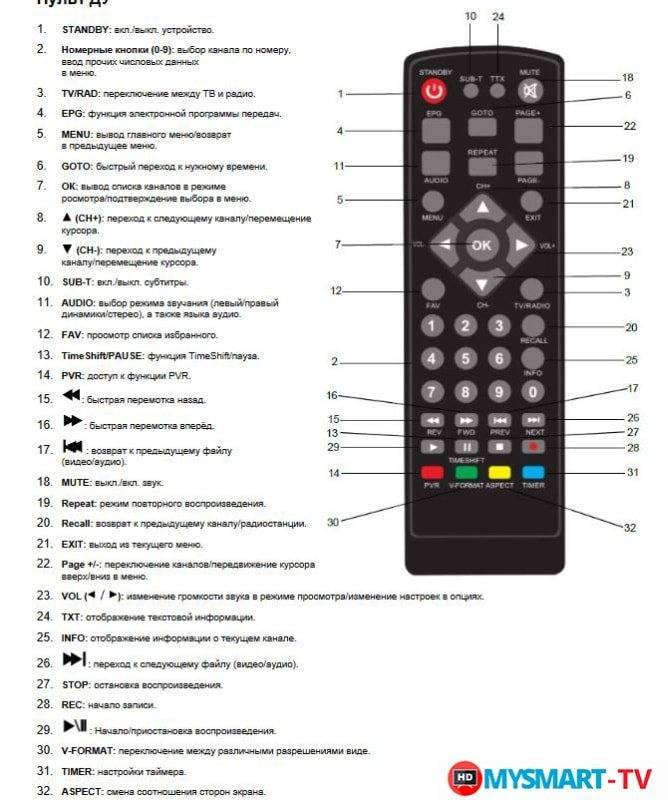 Топ-7 лучших приложений для управления телевизором с телефона