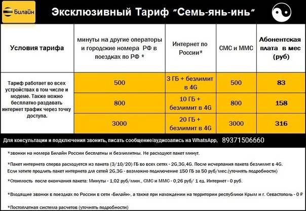 Вызовы по вай-фай: как включить на айфоне и андроиде тарифкин.ру