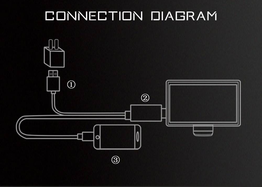 Как вывести изображение с айфона на телевизор через usb кабель