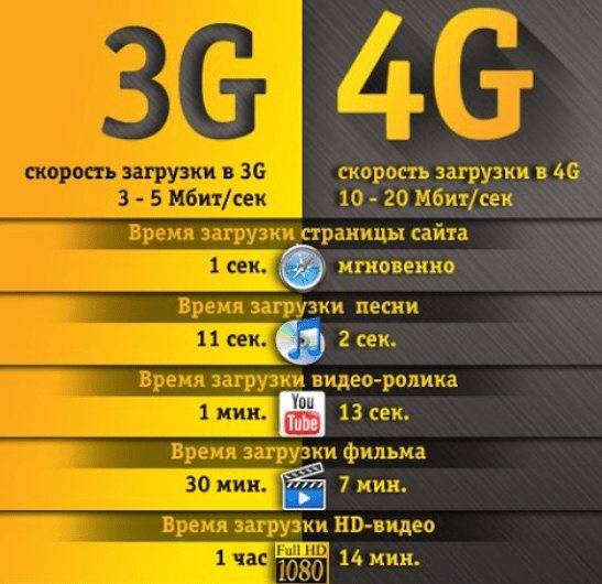 В чем измеряется скорость интернета — мегабиты и мегабайты