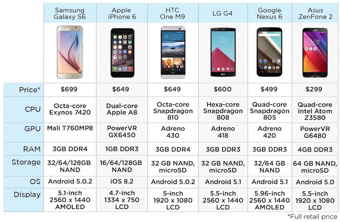 Xiaomi vs samsung: какие смартфоны лучше