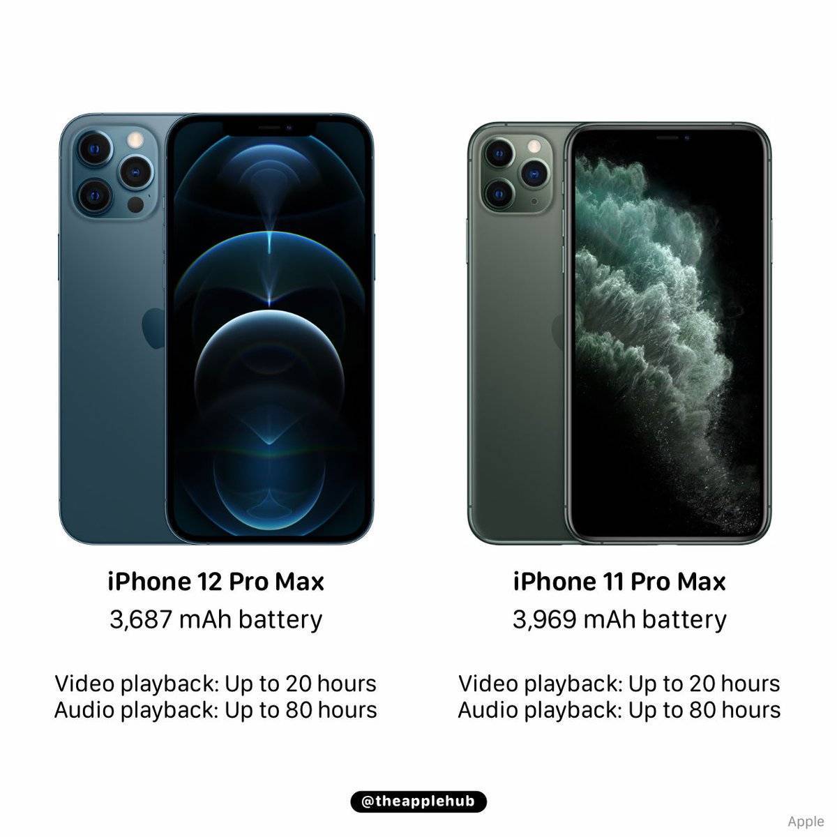 Apple представила iphone 12 pro и iphone 12 pro max. что нового